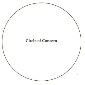 circle of concern