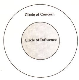 circle of influence