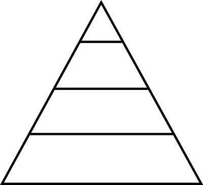 pyramid of values